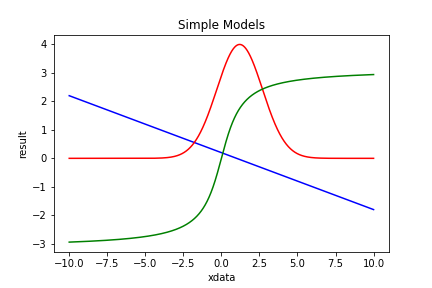 SimpleModels